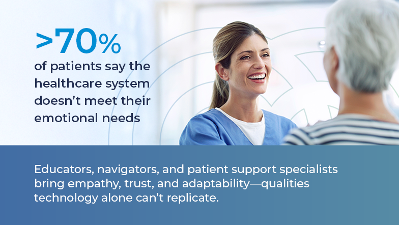 Where Human Expertise Meets AI: Advancing Patient Engagement with Technology